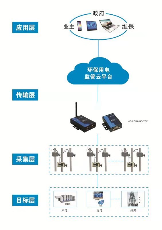 環(huán)保用電云平臺.jpg