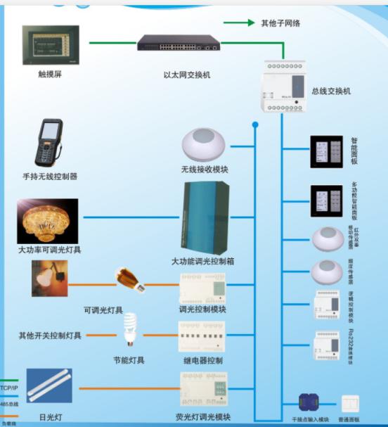 智能照明控制系統(tǒng).jpg