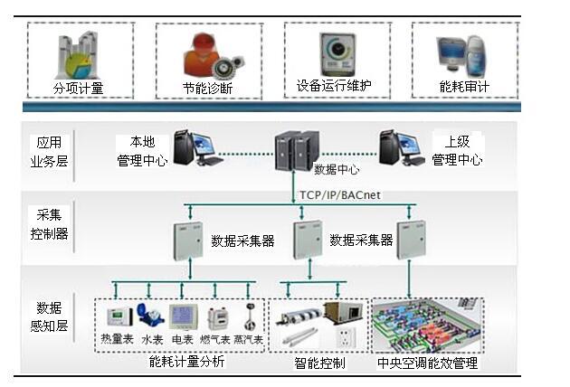 商業(yè)建筑.jpg