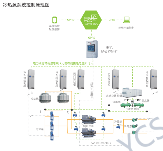 強弱電一體化原理圖.png